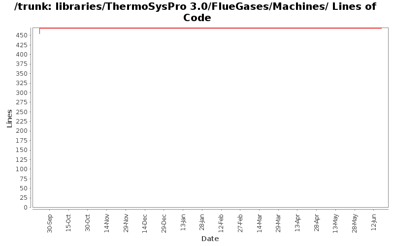 libraries/ThermoSysPro 3.0/FlueGases/Machines/ Lines of Code